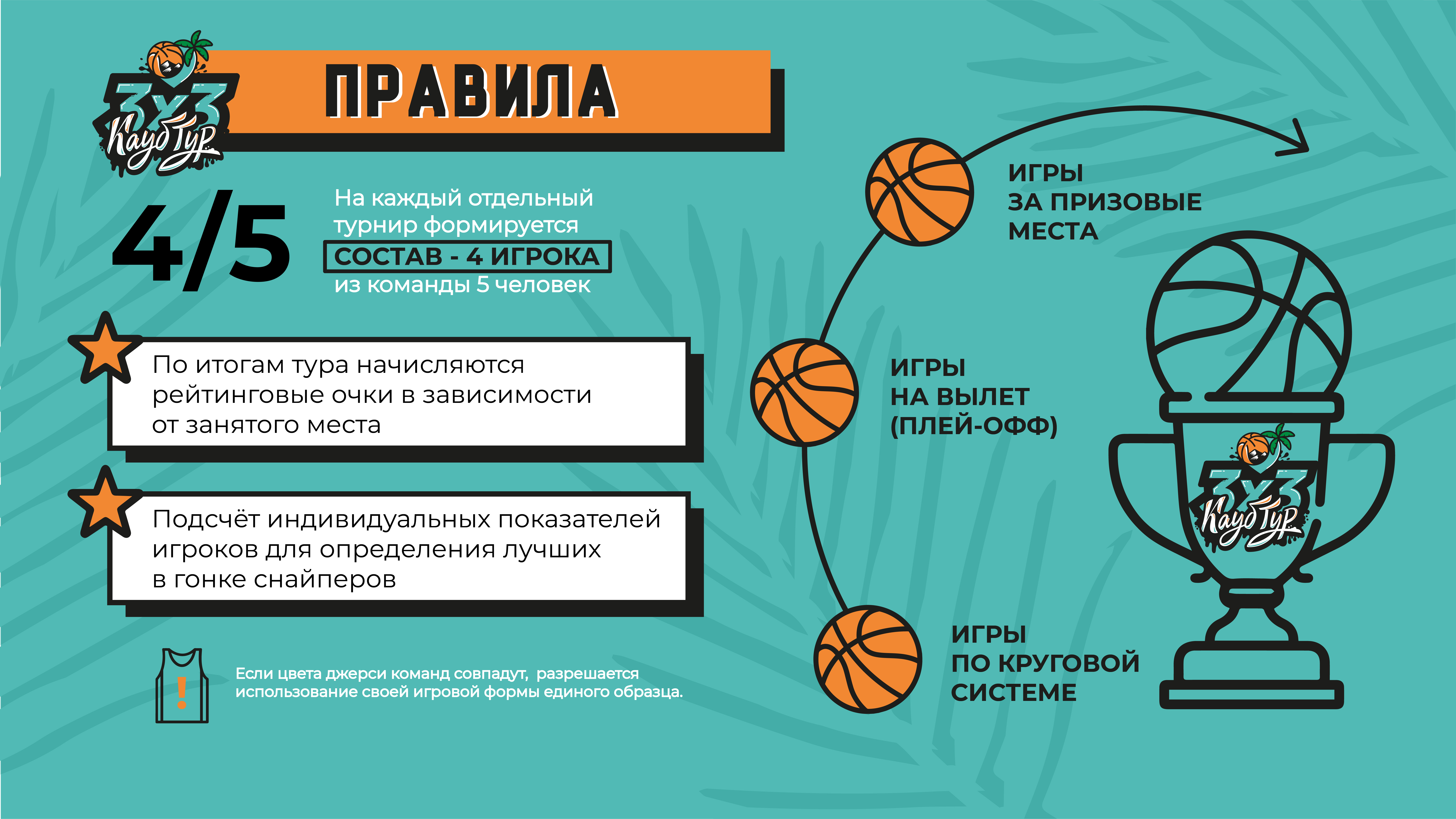 Федерация баскетбола Краснодарского края